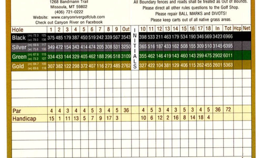Most birdies without breaking par – GolfWRXers discuss – GolfWRX Most birdies without breaking par – GolfWRXers discuss – GolfWRX